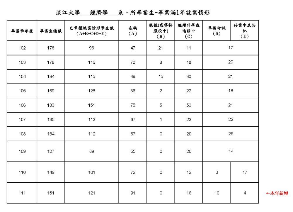 上傳圖片