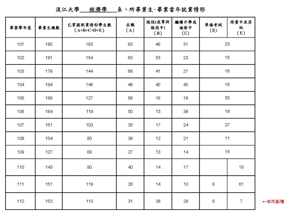 上傳圖片