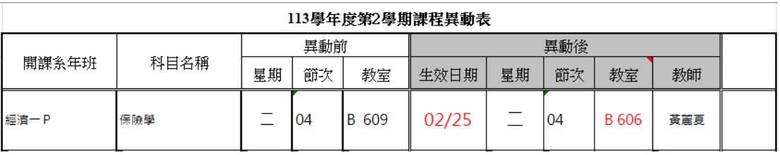 上傳圖片