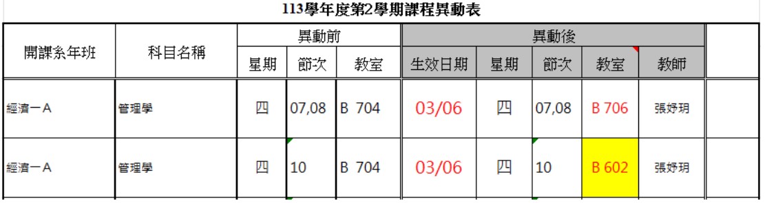 上傳圖片