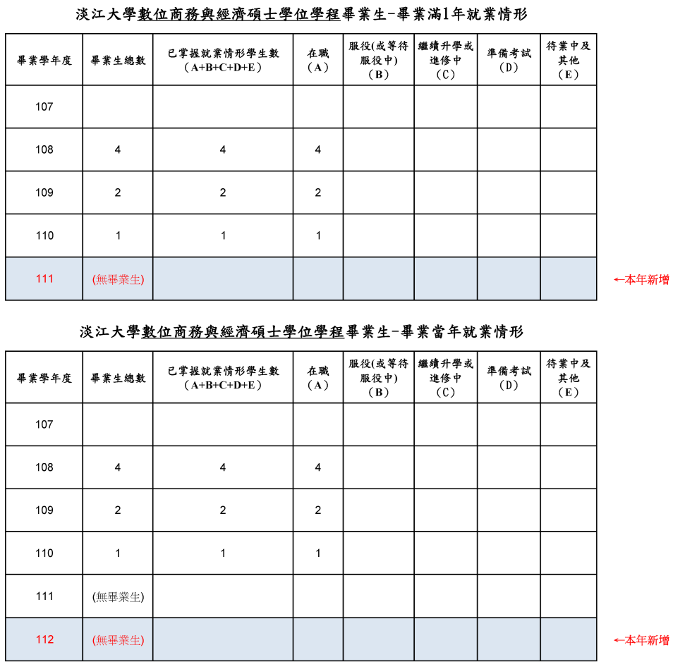 上傳圖片