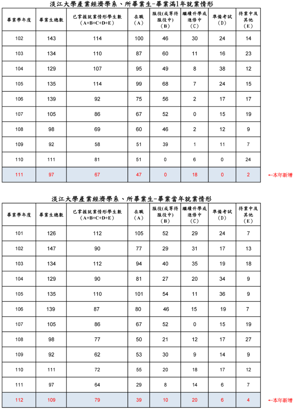 上傳圖片