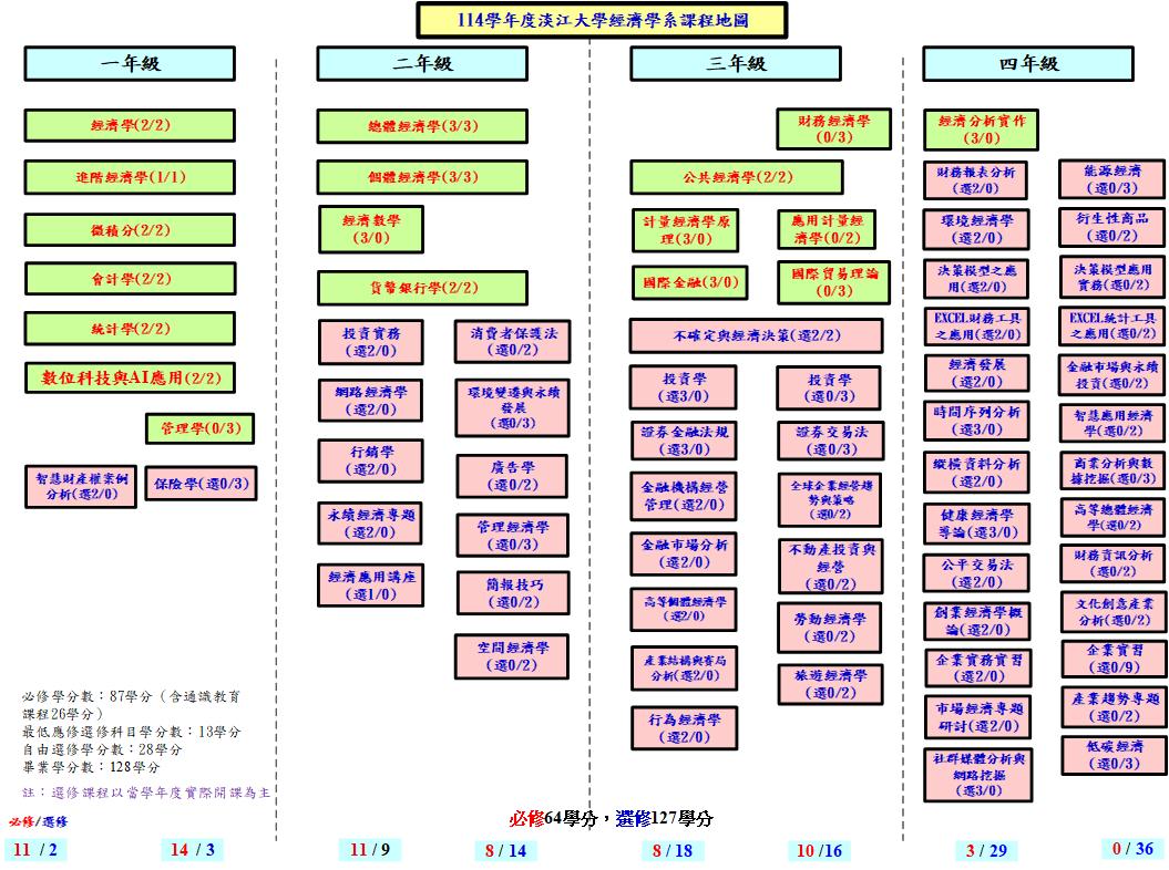 大學部課程– 淡江大學經濟學系